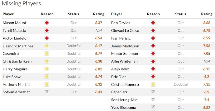 Soi kèo phạt góc MU vs Tottenham, 23h30 ngày 14/1 - Ảnh 4