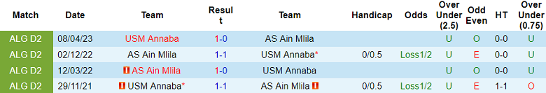 Nhận định, soi kèo Annaba vs Ain Mlila, 21h00 ngày 16/1 - Ảnh 3