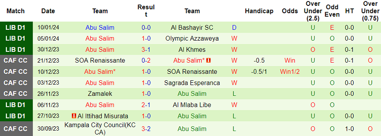 Nhận định, soi kèo Asswehly vs Abu Salim, 20h30 ngày 16/1 - Ảnh 2