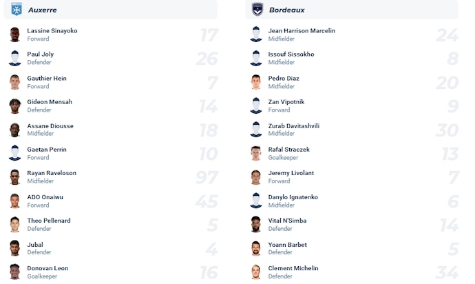 Nhận định, soi kèo Auxerre vs Bordeaux, 2h45 ngày 16/1 - Ảnh 4