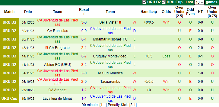 Nhận định, soi kèo CA Rentistas vs Juventud de Las Piedras, 5h30 ngày 16/1 - Ảnh 2