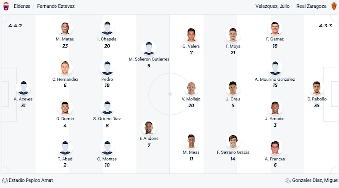 Nhận định, soi kèo Eldense vs Real Zaragoza, 2h30 ngày 16/1 - Ảnh 4