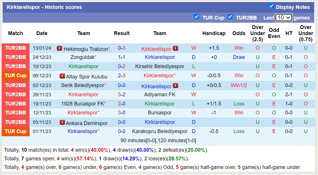 Nhận định, soi kèo Fatih Karagumruk vs Kirklarelispor, 17h00 ngày 16/1 - Ảnh 2
