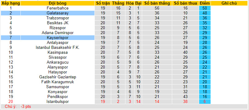 Nhận định, soi kèo Galatasaray vs Kayserispor, 00h00 ngày 16/01 - Ảnh 4