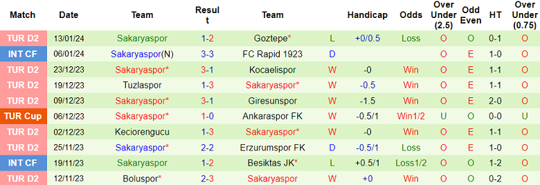 Nhận định, soi kèo Hatayspor vs Sakaryaspor, 21h00 ngày 16/1 - Ảnh 2