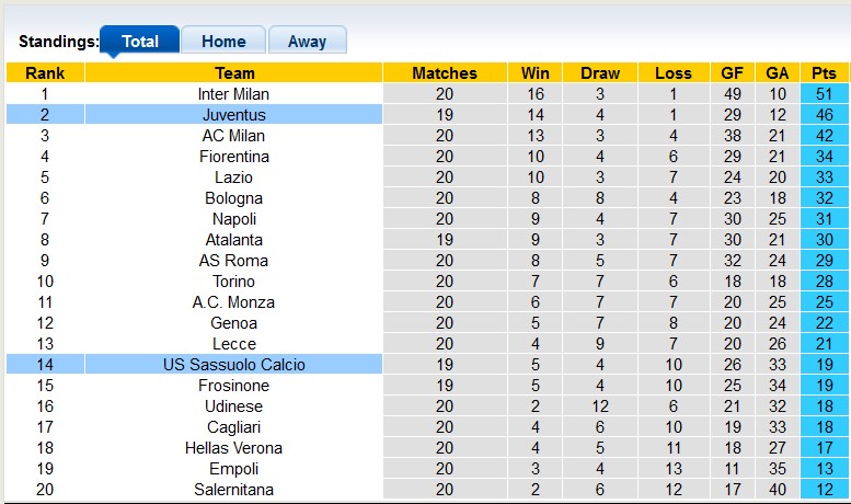 Nhận định, soi kèo Juventus vs Sassuolo, 2h45 ngày 17/1 - Ảnh 4