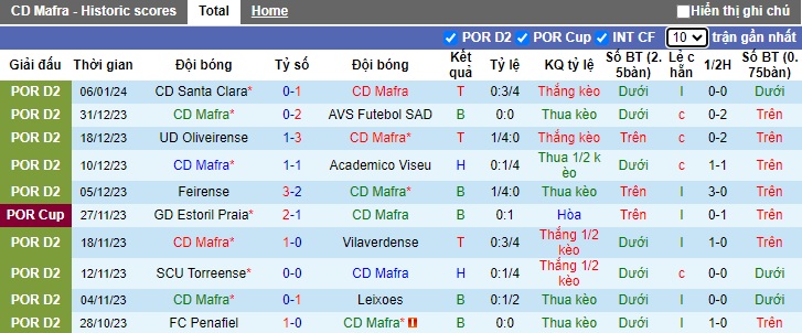 Nhận định, soi kèo Mafra vs Nacional, 01h45 ngày 16/1 - Ảnh 1