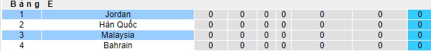 Nhận định, soi kèo Malaysia vs Jordan, 0h30 ngày 16/1 - Ảnh 4