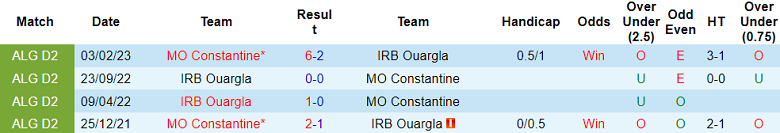 Nhận định, soi kèo MO Constantine vs Ouargla, 21h00 ngày 16/1 - Ảnh 3