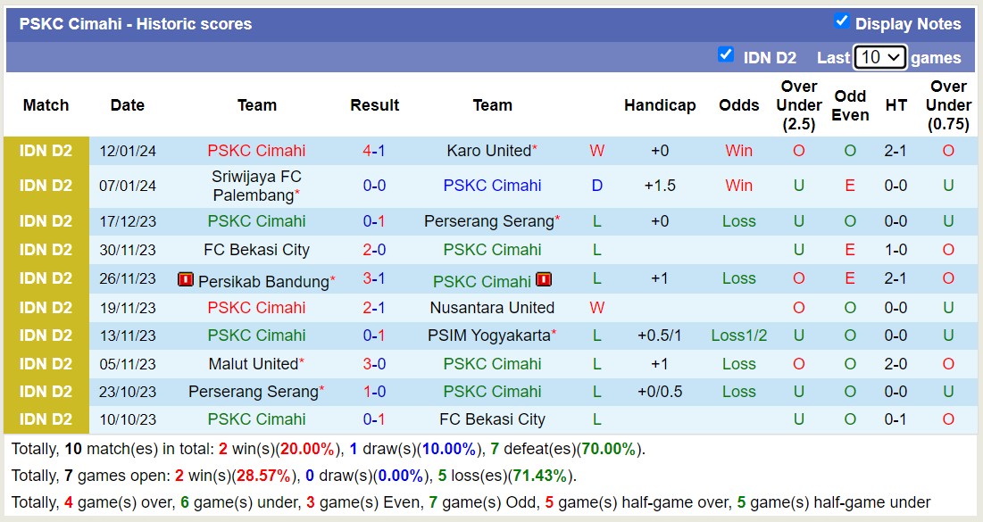 Nhận định, soi kèo PSKC Cimahi vs Perserang Serang, 15h00 ngày 16/1 - Ảnh 1