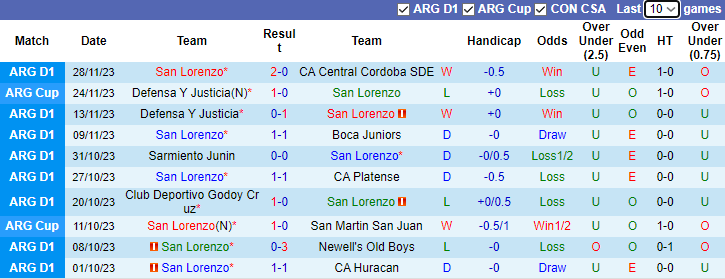 Nhận định, soi kèo San Lorenzo vs Gimnasia La Plata, 8h15 ngày 16/1 - Ảnh 1