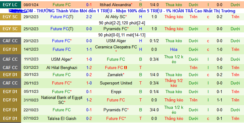 Nhận định, soi kèo Smouha SC vs Future FC, 22h00 ngày 16/1 - Ảnh 2