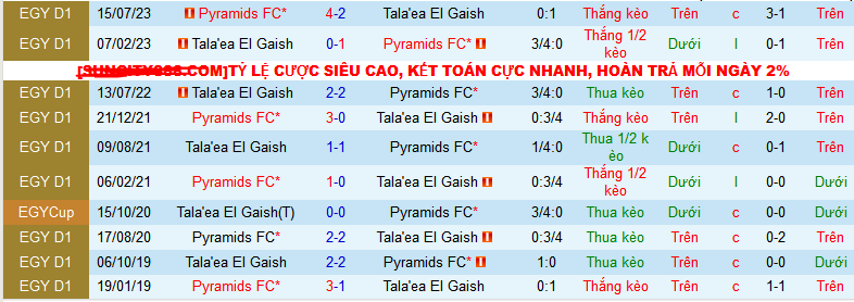Nhận định, soi kèo Tala’ea El Gaish vs Pyramids, 22h00 ngày 16/1 - Ảnh 3