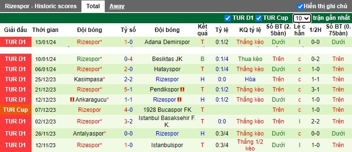 Nhận định, soi kèo Ankaragucu vs Rizespor, 23h00 ngày 16/1 - Ảnh 2