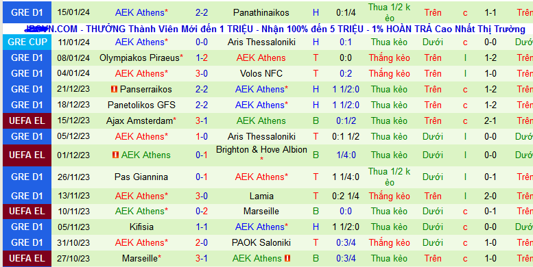 Nhận định, soi kèo Aris Thessaloniki vs AEK Athens, 00h00 ngày 18/1 - Ảnh 2
