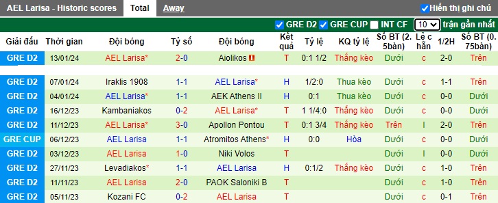 Nhận định, soi kèo Atromitos vs AEL Larissa, 0h00 ngày 17/1 - Ảnh 2