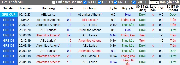 Nhận định, soi kèo Atromitos vs AEL Larissa, 0h00 ngày 17/1 - Ảnh 3