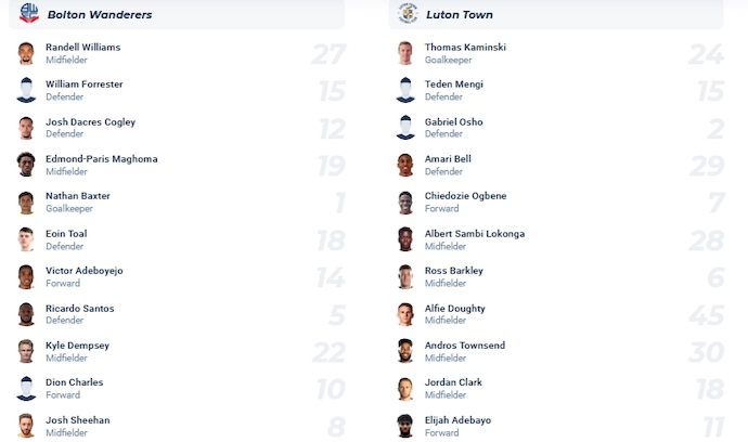 Nhận định, soi kèo Bolton vs Luton Town, 2h45 ngày 17/1 - Ảnh 4