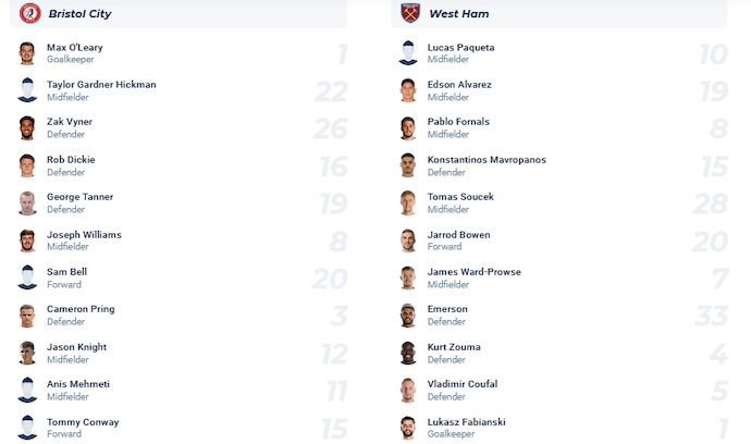 Nhận định, soi kèo Bristol City vs West Ham, 2h45 ngày 17/1 - Ảnh 4