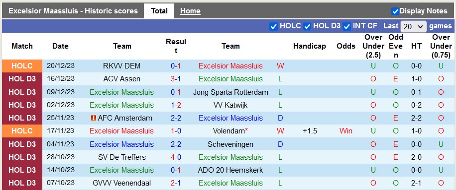 Nhận định, soi kèo Excelsior vs Den Haag, 0h45 ngày 17/1 - Ảnh 1