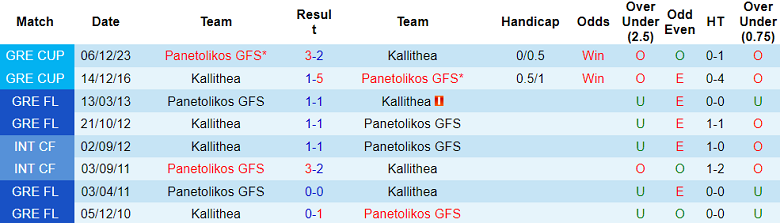 Nhận định, soi kèo Kallithea vs Panetolikos, 20h00 ngày 17/1 - Ảnh 3