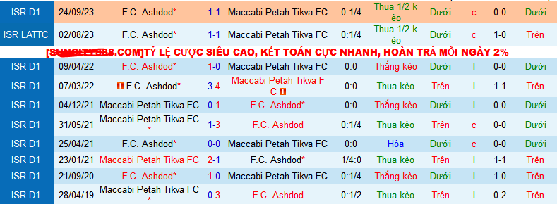Nhận định, soi kèo Maccabi Petah Tikva vs Ashdod, 00h00 ngày 18/1 - Ảnh 3