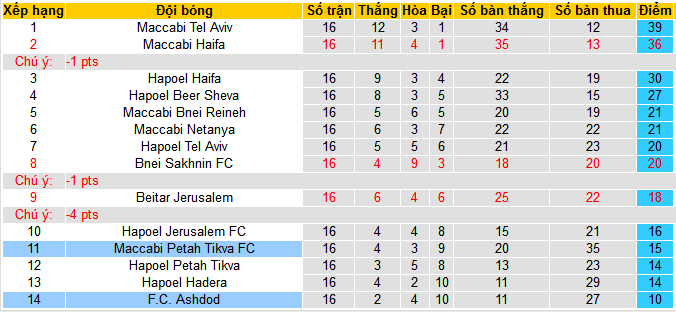 Nhận định, soi kèo Maccabi Petah Tikva vs Ashdod, 00h00 ngày 18/1 - Ảnh 4