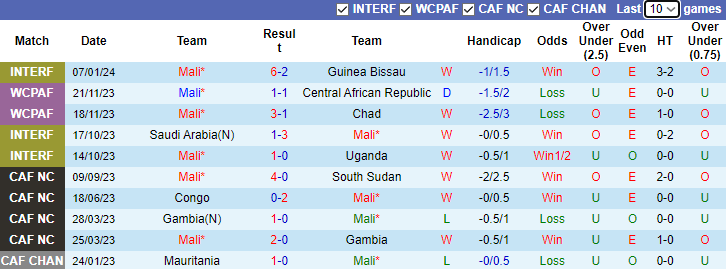 Nhận định, soi kèo Mali vs Nam Phi, 3h00 ngày 17/1 - Ảnh 1