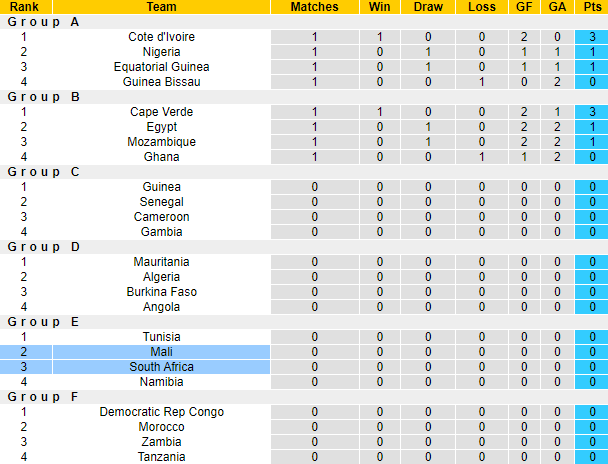 Nhận định, soi kèo Mali vs Nam Phi, 3h00 ngày 17/1 - Ảnh 4
