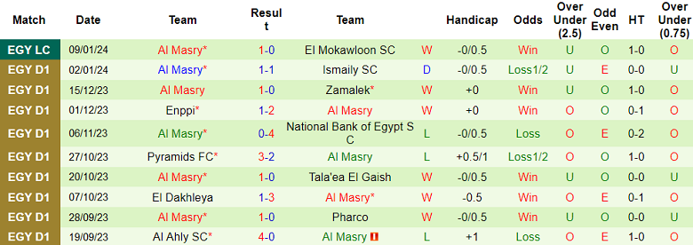 Nhận định, soi kèo National Bank vs Al Masry, 20h00 ngày 17/1 - Ảnh 2