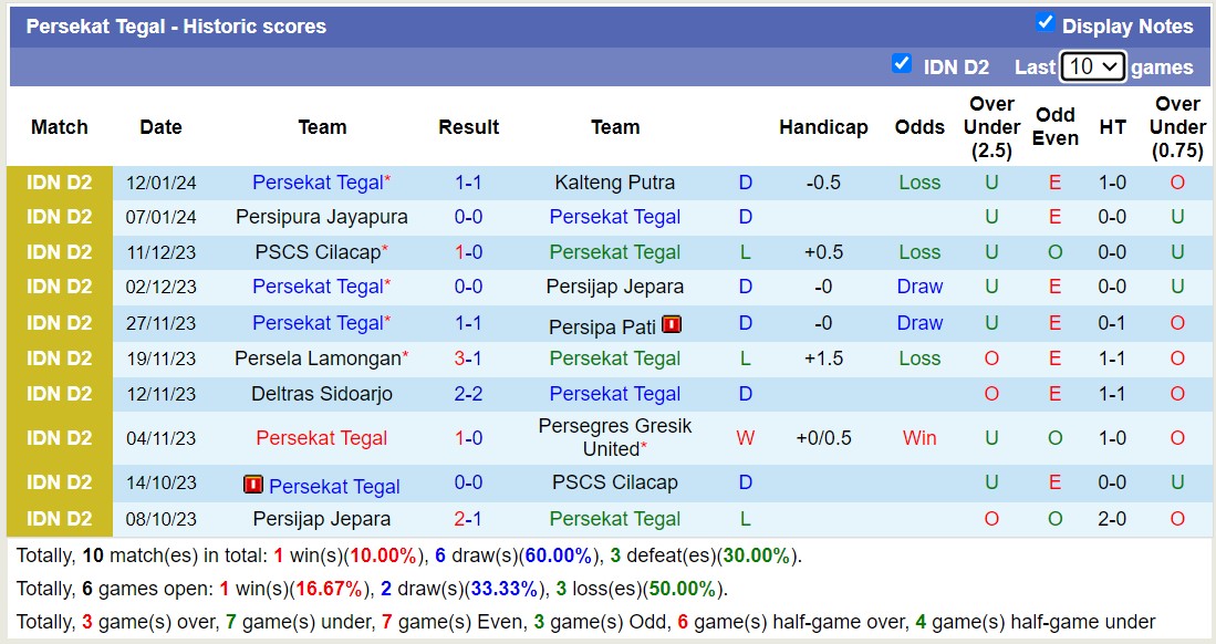 Nhận định, soi kèo Persekat Tegal vs PSCS Cilacap, 15h00 ngày 17/1 - Ảnh 1