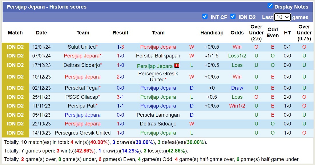 Nhận định, soi kèo Persijap Jepara vs Persipa Pati, 15h00 ngày 17/1 - Ảnh 1
