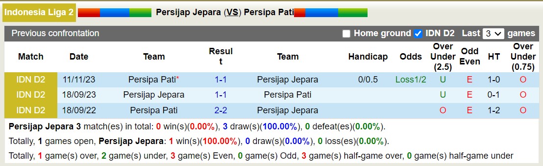 Nhận định, soi kèo Persijap Jepara vs Persipa Pati, 15h00 ngày 17/1 - Ảnh 3