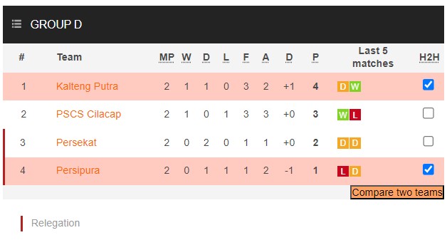 Nhận định, soi kèo Persipura Jayapura vs Kalteng Putra, 13h00 ngày 17/1 - Ảnh 4