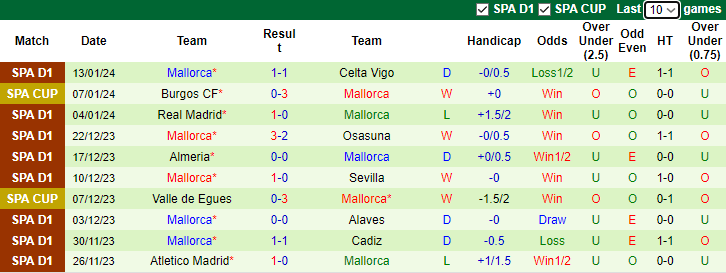 Nhận định, soi kèo Tenerife vs Mallorca, 4h00 ngày 17/1 - Ảnh 2