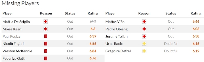Soi kèo phạt góc Juventus vs Sassuolo, 2h45 ngày 17/1 - Ảnh 4