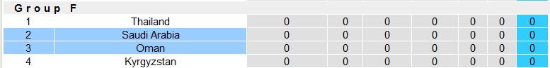 Soi kèo phạt góc Saudi Arabia vs Oman, 0h30 ngày 17/1 - Ảnh 4