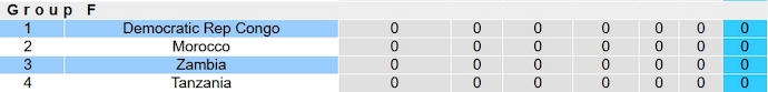 Nhận định, soi kèo CH Congo vs Zambia, 3h00 ngày 18/1 - Ảnh 4