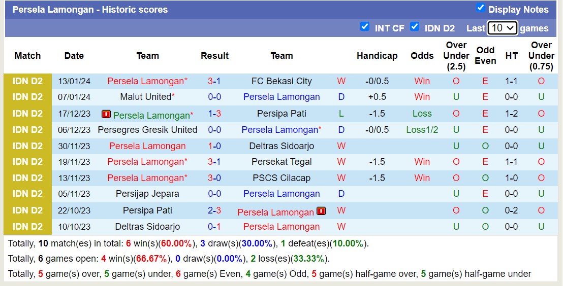 Nhận định, soi kèo Deltras Sidoarjo vs Persela Lamongan, 19h00 ngày 18/1 - Ảnh 2