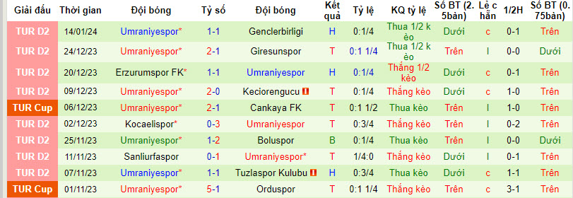 Nhận định, soi kèo Galatasaray vs Umraniyespor, 01h00 ngày 19/01 - Ảnh 2