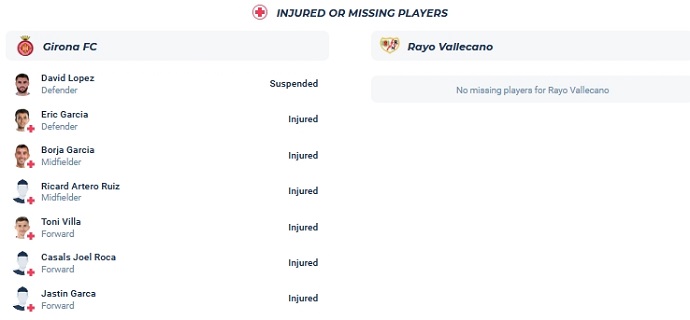 Nhận định, soi kèo Girona vs Rayo Vallecano, 3h30 ngày 18/1 - Ảnh 4