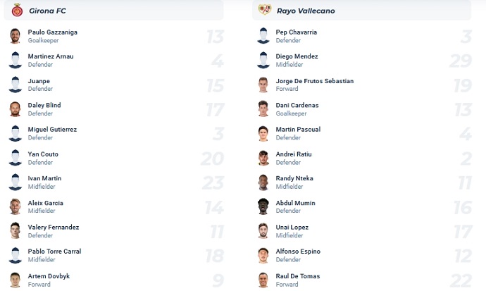 Nhận định, soi kèo Girona vs Rayo Vallecano, 3h30 ngày 18/1 - Ảnh 5