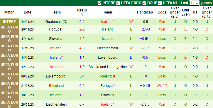 Nhận định, soi kèo Honduras vs Iceland, 7h30 ngày 18/1 - Ảnh 2