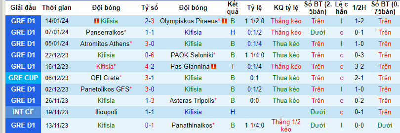 Nhận định, soi kèo Kifisia vs OFI Crete, 22h00 ngày 17/01 - Ảnh 1