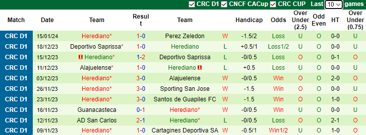 Nhận định, soi kèo Municipal Liberia vs Herediano, 9h00 ngày 18/1 - Ảnh 2