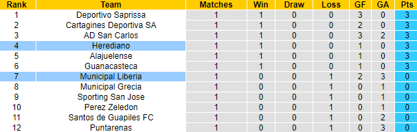 Nhận định, soi kèo Municipal Liberia vs Herediano, 9h00 ngày 18/1 - Ảnh 4