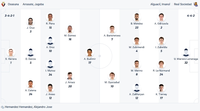 Nhận định, soi kèo Osasuna vs Real Sociedad, 3h00 ngày 18/1 - Ảnh 4