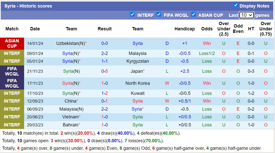 Nhận định, soi kèo Syria vs Australia, 18h30 ngày 18/1 - Ảnh 1