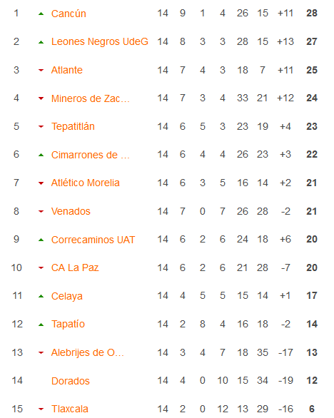 Nhận định, soi kèo Tepatitlan De Morelos vs Venados FC, 08h05 ngày 19/1 - Ảnh 4