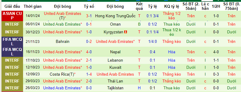 Phân tích tỷ lệ kèo hiệp 1 Palestine vs UAE, 0h30 ngày 19/1 - Ảnh 2